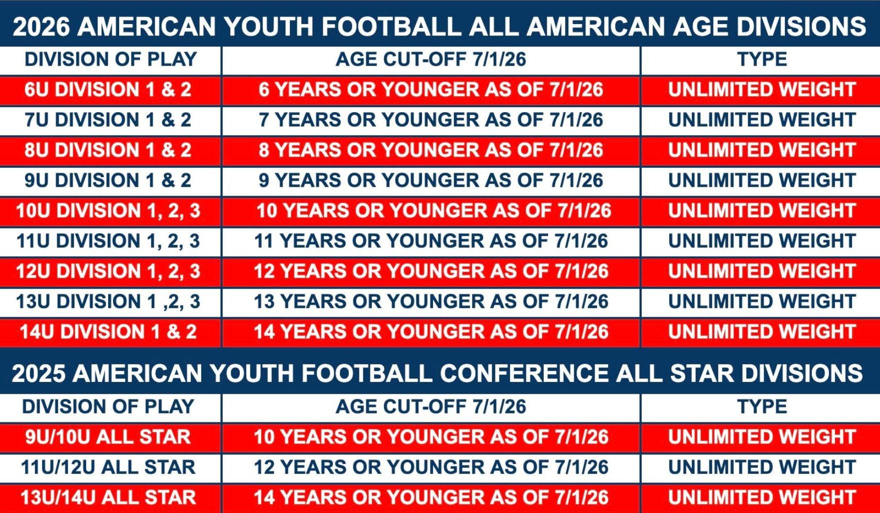 2026-age-matrix.jpg